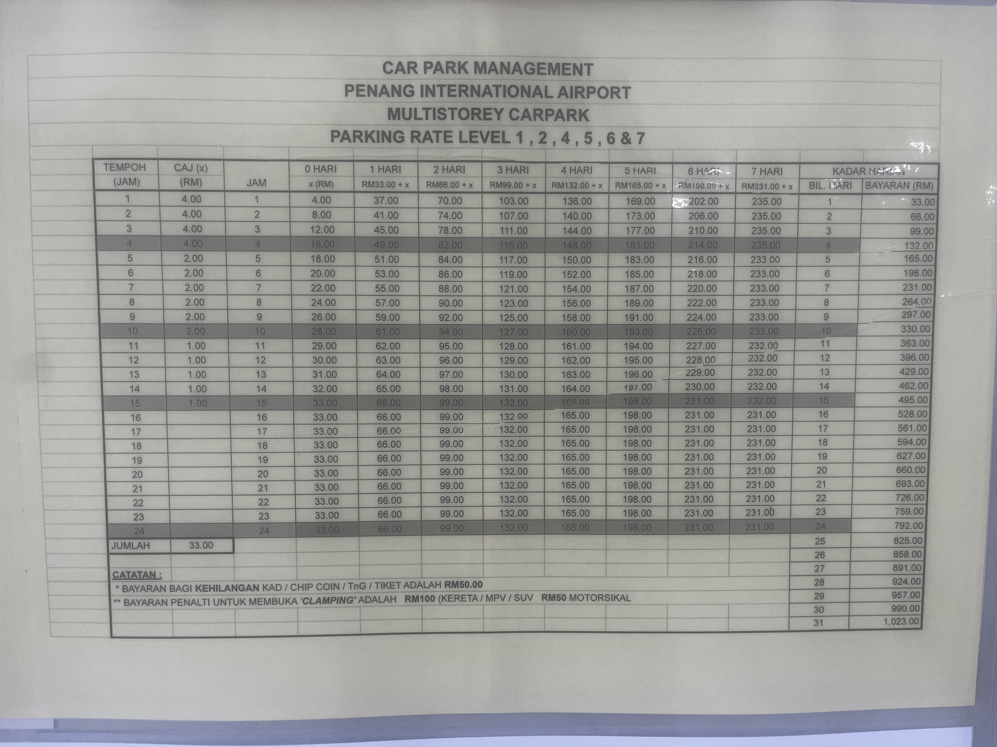 Penang International Airport's parking rate structure
