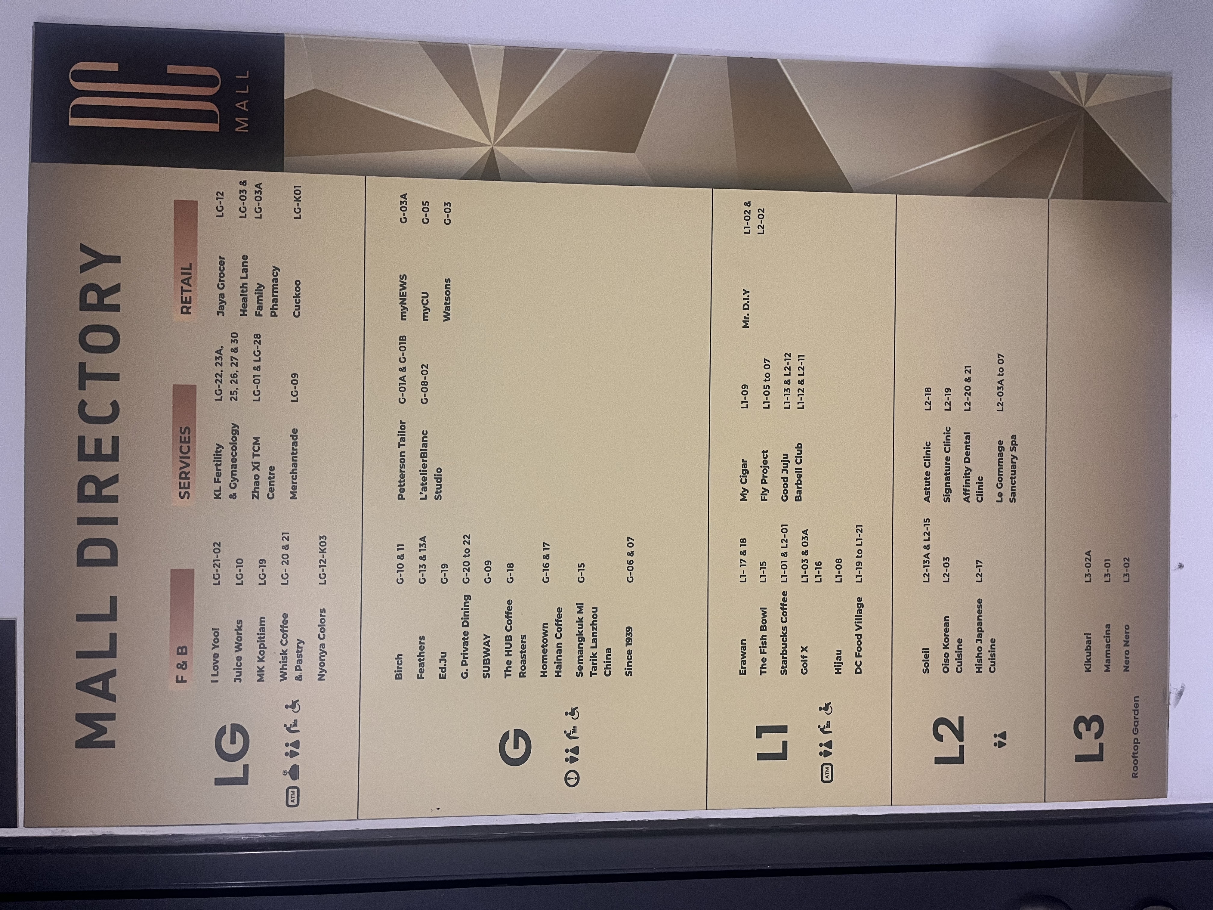 DC Mall Floor Directory